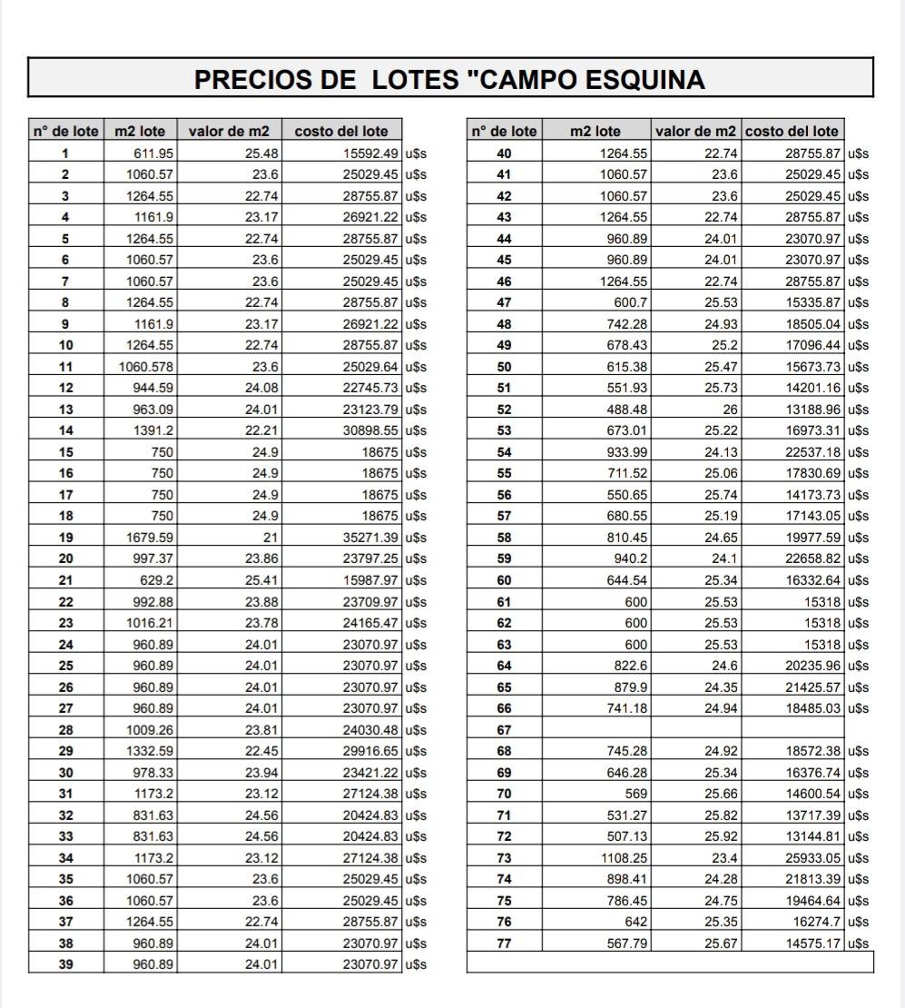 0 , 0 ,0,Lote,En Venta,0,1571 0 , 0 ,0,Lote,En Venta,0,1571